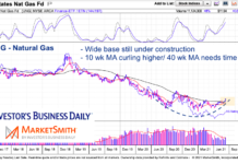 Natural Gas Breakout Strengthens Long Term Outlook ung natural gas price etf strong base for explosive rally chart june 12