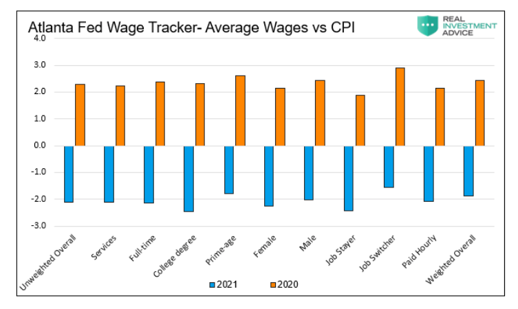 united states average wages versus cpi chart atlanta fed wage tracker