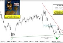 US Dollar Breakout Could Cool Off Commodities Prices us dollar index breakout higher rally strength investing news chart image week june 18