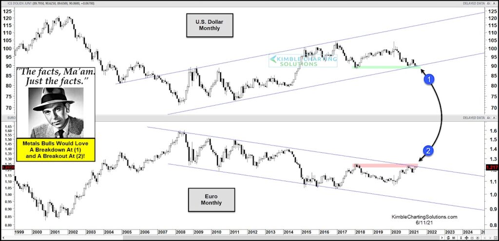 us dollar weakness versus euro bearish currency analysis june 11 news image