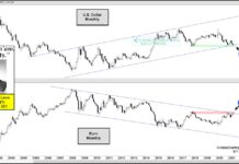 Precious Metals Bulls Cheering On U.S. Dollar Weakness! us dollar weakness versus euro bearish currency analysis june 11 news image