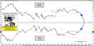 Precious Metals Bulls Cheering On U.S. Dollar Weakness! us dollar weakness versus euro bearish currency analysis june 11 news image