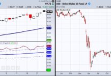 Will Crude Oil Prices Continue to Climb? uso oil fund etf higher price targets forecast chart investing news image june 24
