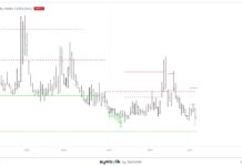 Will VIX Implosion Create Buying Opportunity For Implied Volatility? vix volatility index headed lower to bottom this week chart investing analysis news image