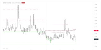 Will VIX Implosion Create Buying Opportunity For Implied Volatility? vix volatility index headed lower to bottom this week chart investing analysis news image