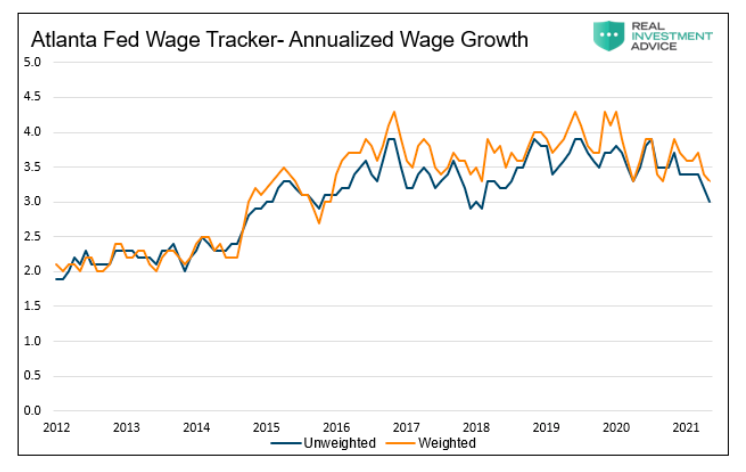 wage growth united states year 2021 atlanta fed wage tracker chart