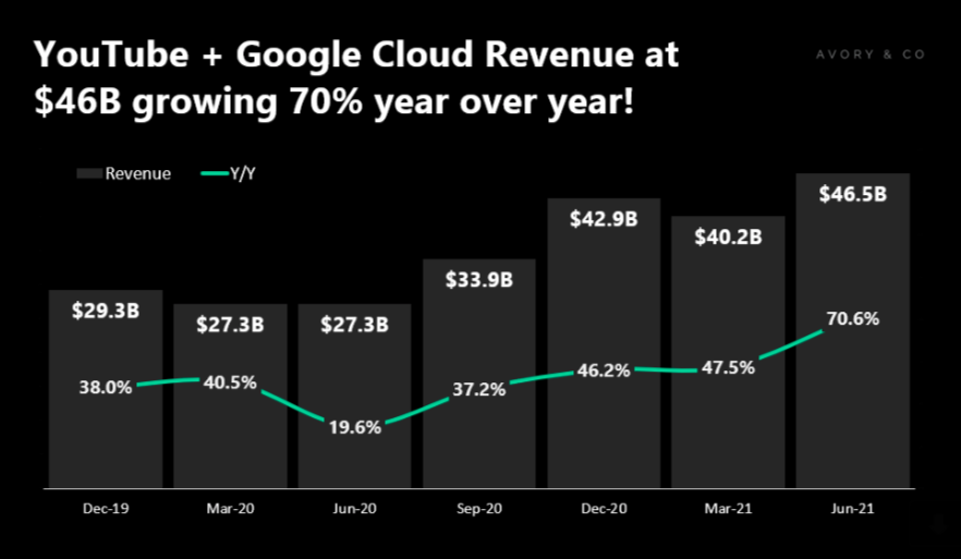Alphabet Earnings Powered By Growth In YouTube and Google Cloud See