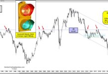 Australian Dollar Breakout Could Send Gold Toward $3,000 australian dollar currency trading important breakout chart image july