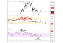 Bitcoin Elliott Wave Cycles Approaching Important Support bitcoin elliott wave forecast decline bottom low july bottom chart analysis image