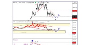Bitcoin Elliott Wave Cycles Approaching Important Support bitcoin elliott wave forecast decline bottom low july bottom chart analysis image