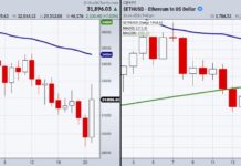 What To Watch If Crypto-Currencies Begin To Rally bitcoin ethereum crypto currency trading low bottom forecast chart image july 22