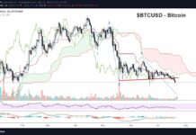 Bitcoin Price Nearing Important Inflection Point (Trading Low?) bitcoin trading low projection this week price analysis image