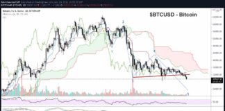Bitcoin Price Nearing Important Inflection Point (Trading Low?) bitcoin trading low projection this week price analysis image