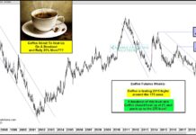 Coffee Futures Breakout Points To $225 Price Target! coffee futures higher price target 225 investing research chart news image