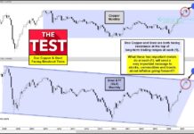 Are Copper and Steel Prices Set For Major Breakouts? copper and steel prices peaking at resistance investment research analysis image