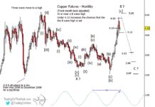 Are Copper Futures Nearing Elliott Wave Price Peak? copper futures elliott wave 5 price top peak chart investing news