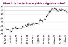 Is Bond Yields Decline An Economic Signal… Or Noise? decline treasury bond yields analysis bearish research image