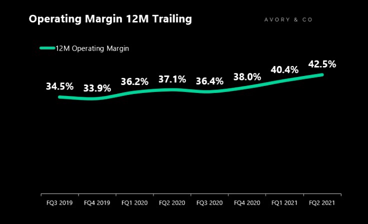 facebook q2 earnings report quarter operating margins strong improving chart