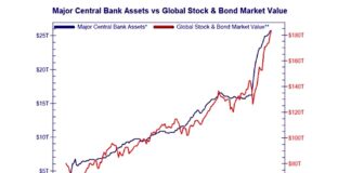 The Lifeline Of Financial Markets – Liquidity Defined global central bank assets value comparison to stocks bonds market value chart last 10 years