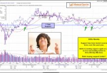 Will Junior Gold Miners ETF (GDXJ) Trigger Sell Signal? gold miners etfs gdx gdxj testing critical support price sell signal chart july 15