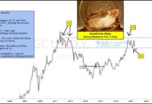 Gold Bulls Hope Buyers Emerge At Key Price Support! gold us dollar price ratio trading support image july 13