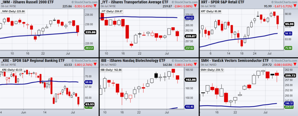 july stock market correction warning indicators news chart image