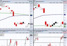 Stocks and ETFs To Buy Amidst Rising Consumer Prices l brands stock breakout buy signal lb investing chart news image