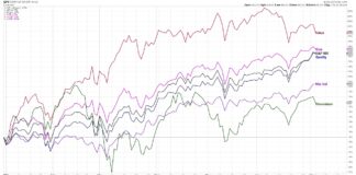 Why is the Momentum Factor ETF (MTUM) Underperforming? momentum stocks etf mtum performance versus s&p 500 index chart july 8
