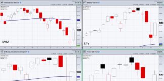 How to Profit off the Stock Market’s Recent Reversal Pattern stock market index etfs reversal pattern trading chart july 21