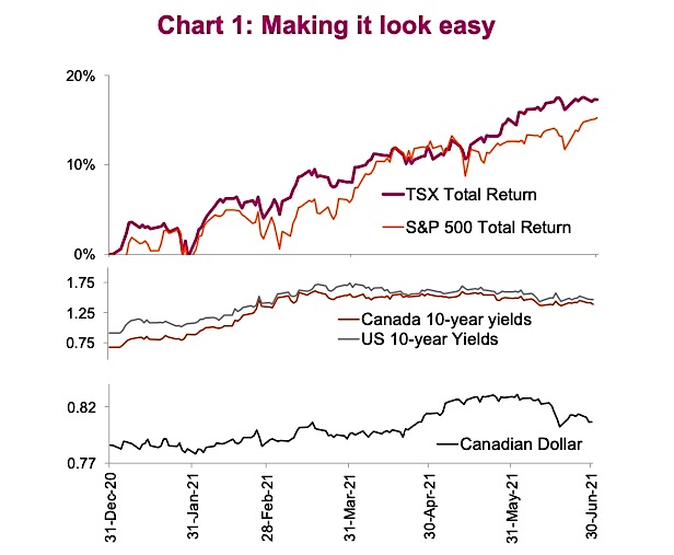 stock market returns investing out performance year 2021