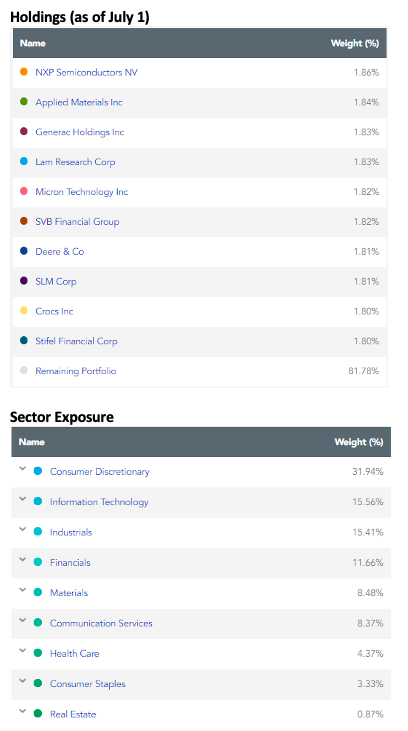 wgro stock holdings image