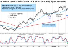 Oil & Gas ETF (XOP): Bullish Reversal Alongside Crude Oil? xop etf oil gas trading buy price support analysis image july 21