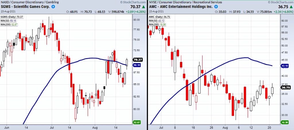 amc stock chart ticker buy signal small cap stocks analysis image august 23