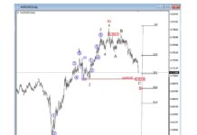 Australian Dollar (Aussie) and Kiwi Elliott Wave Analysis audusd australian dollar currency elliott wave forecast decline chart august