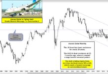 Australian Dollar Decline A Bearish Sign For Commodities australian dollar aussie currency reversal lower bearish commodities signal analysis image august