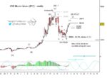 Bitcoin Bulls Might Be Getting Nervous (Elliott Wave Analysis) bitcoin futures trading elliott wave 4 of decline analysis chart image