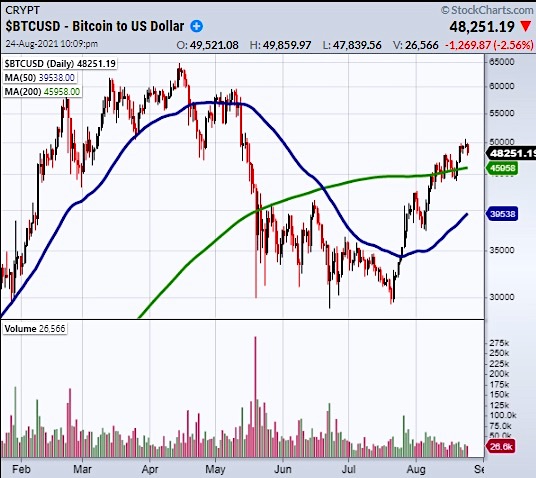 bitcoin price analysis 51000 resistance important chart analysis image