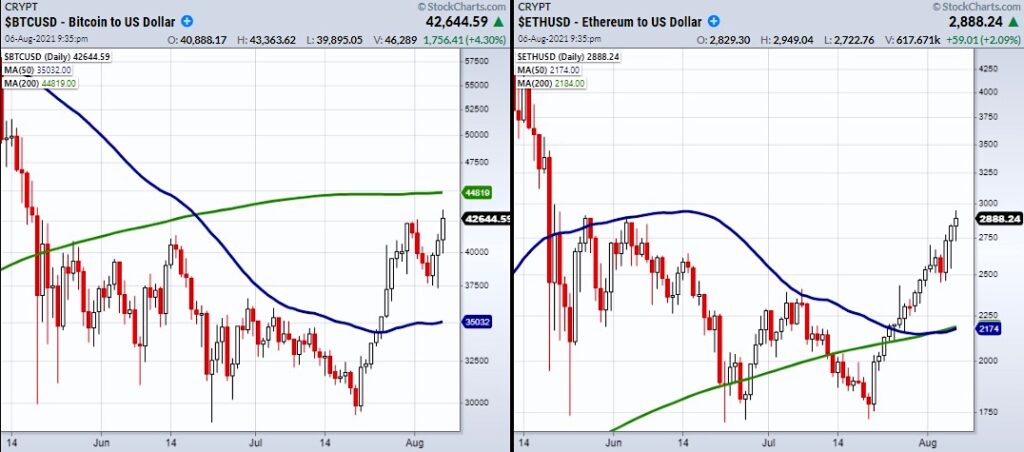 bitcoin trading chart breakout price analysis crypto currency