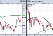 Crypto-Currency Stocks To Watch As Bitcoin Tests Resistance bitcoin trading chart breakout price analysis crypto currency