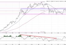 4 Trading Scenarios For Bitcoin bitcoin trading forecast 4 scenarios chart image end of year 2021