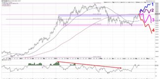4 Trading Scenarios For Bitcoin bitcoin trading forecast 4 scenarios chart image end of year 2021