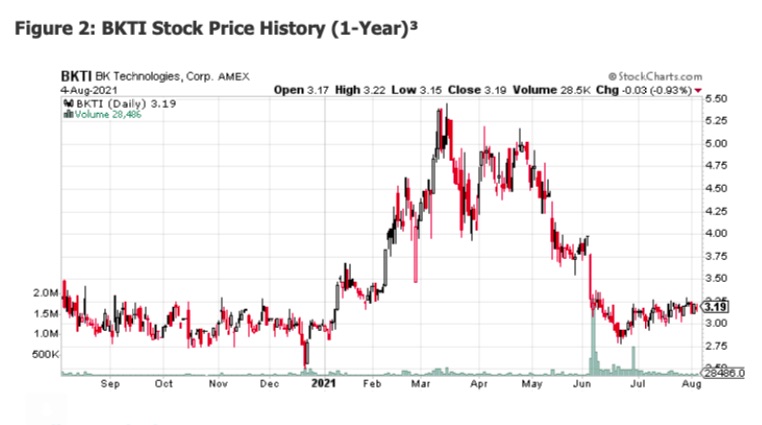 bkti stock price chart small cap volatility corporate earnings august 9