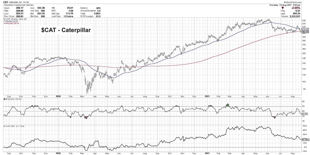 cat stock chart 200 day moving average important caterpillar investment research