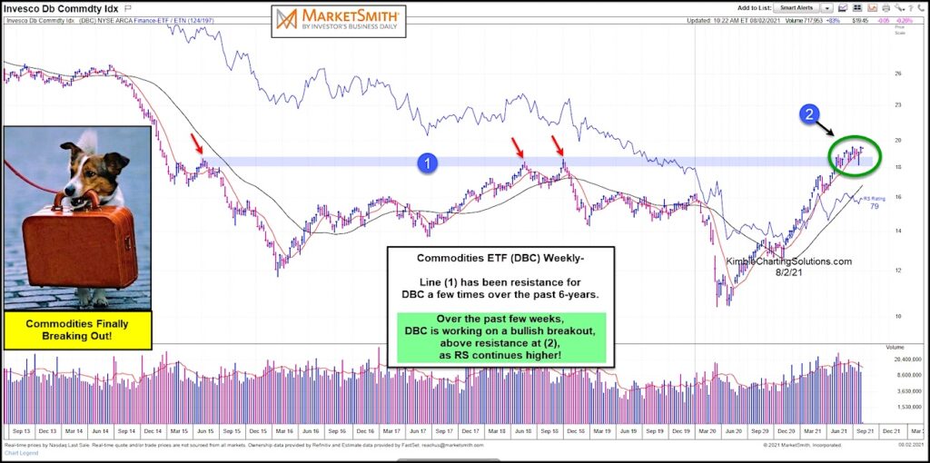 commodities index etf dbc breakout higher buy signal chart august 2 2021
