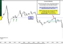Is Crude Oil Forming Bearish Hanging Man Price Pattern? crude oil price reversal pattern sell signal analysis chart august