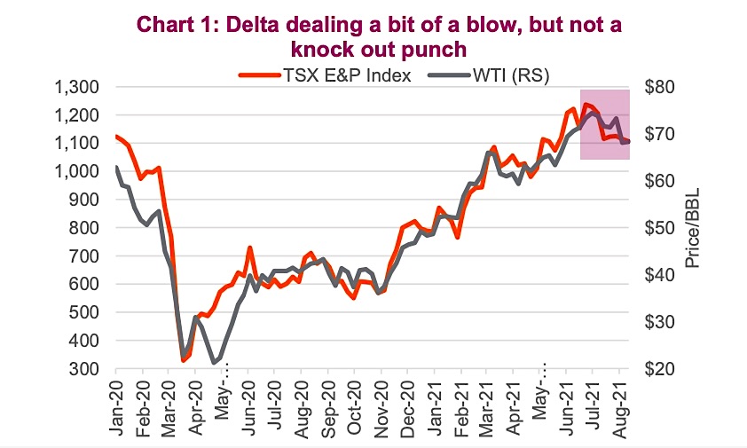 delta variant covid global economic worries crude oil prices chart august 18