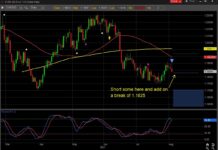 Euro Currency Triggers Sell Signal On Momentum Reversal euro currency trading reversal projected lower price targets august chart image