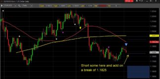 Euro Currency Triggers Sell Signal On Momentum Reversal euro currency trading reversal projected lower price targets august chart image