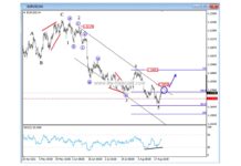 Elliott Waves: Gold Rallying As US Dollar Hits Resistance eurusd currency trading bottom reversal elliott wave analysis chart image