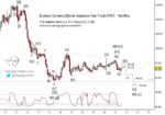 Yen ETF (FXY) Nearing Reversal, Currency Set For Further Decline fly yen currency etf elliott wave decline forecast analysis august year 2021